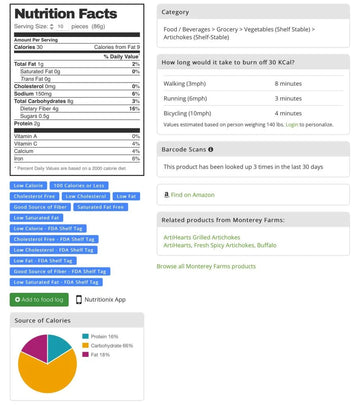 Nutritionix ArtiHeart Fact Sheet