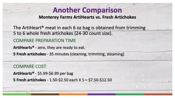 artichoke heart comparison guide
